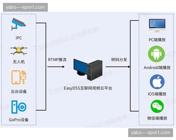 媒体包一键生成逻辑部署 极大缩短赛后集锦分发周期